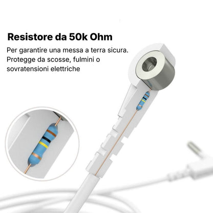 TerraGround™ Lenzuolo con Messa a Terra