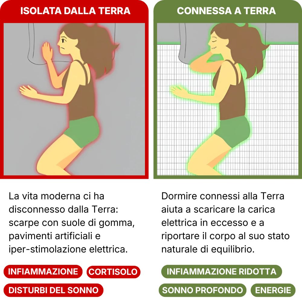 TerraGround™ Lenzuolo con Messa a Terra