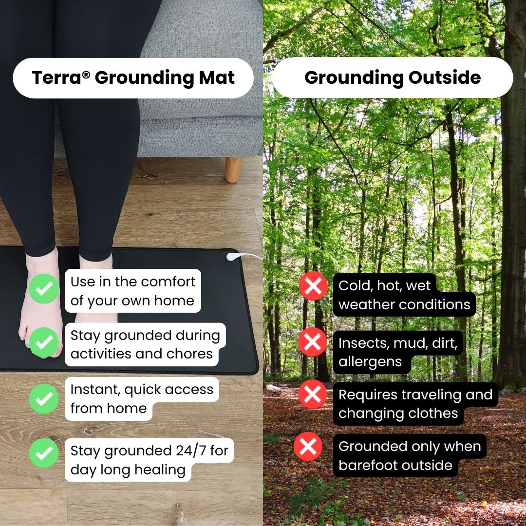 TerraGround™ - Tappetino con Messa a Terra